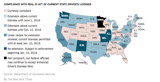 REAL ID Compliance