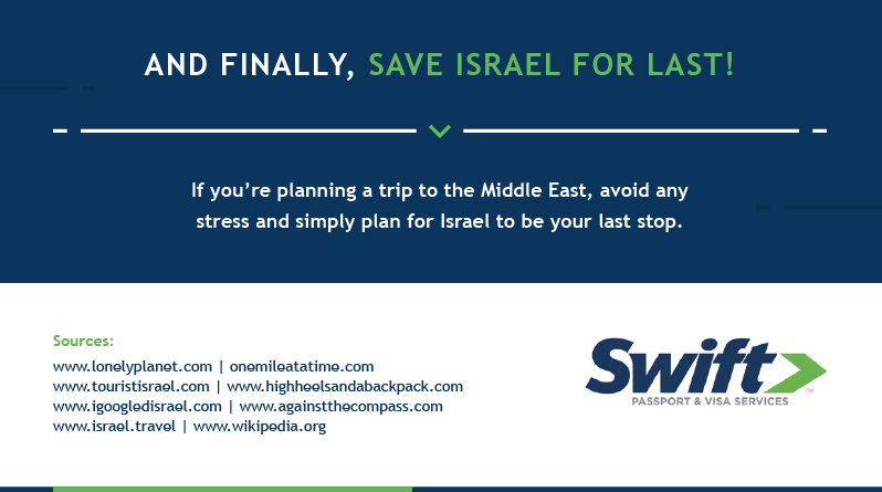 Save Israel for Last!