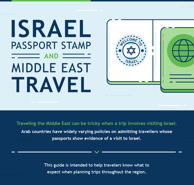 Israel Passport Stamp Infographic Banner