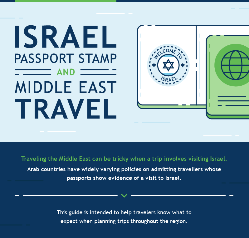 travel restrictions israel stamp passport