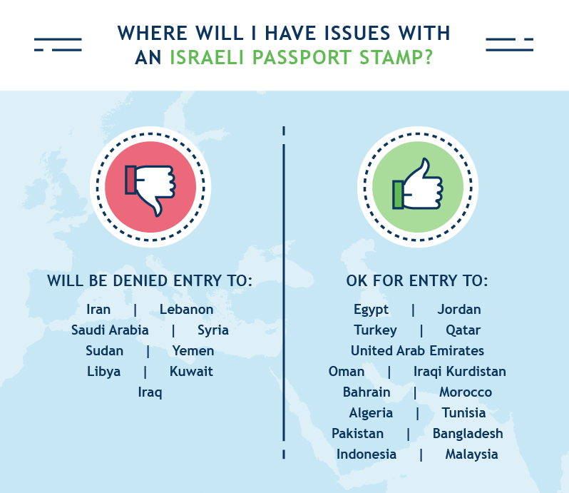 Where Will I Have Issues with an Israeli Passport Stamp?