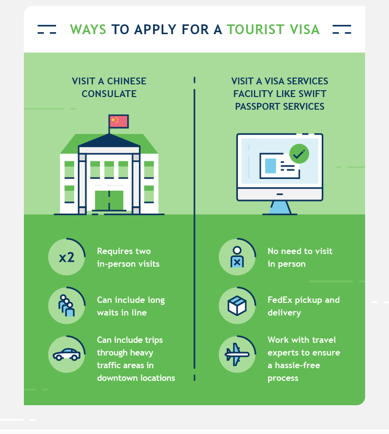 Applying for a Tourist Visa