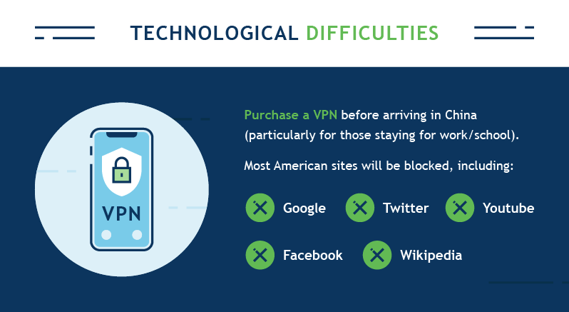 Technology Barriers for Tourists in China